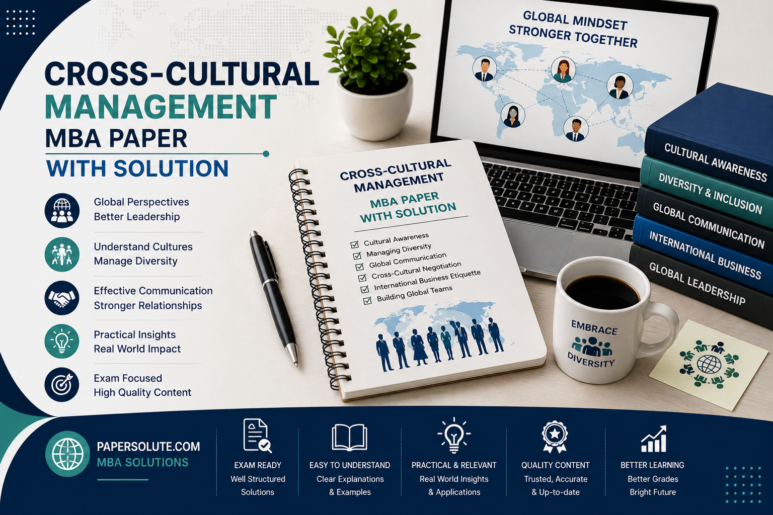 Cross-Cultural Management MBA Paper with Solution